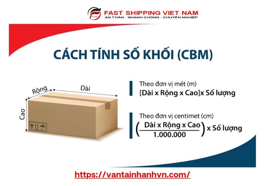 CBM là gì
