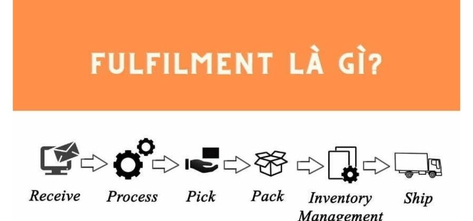 Fulfillment là gì? Quy trình và lợi ích khi thuê dịch vụ fulfillment