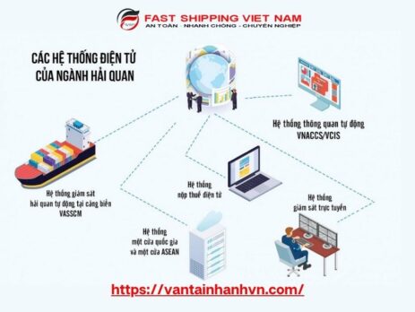 Khai báo hải quan điện tử