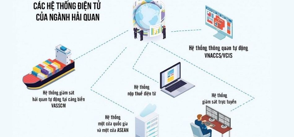 Khai báo hải quan điện tử