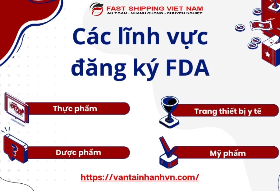 FDA là gì