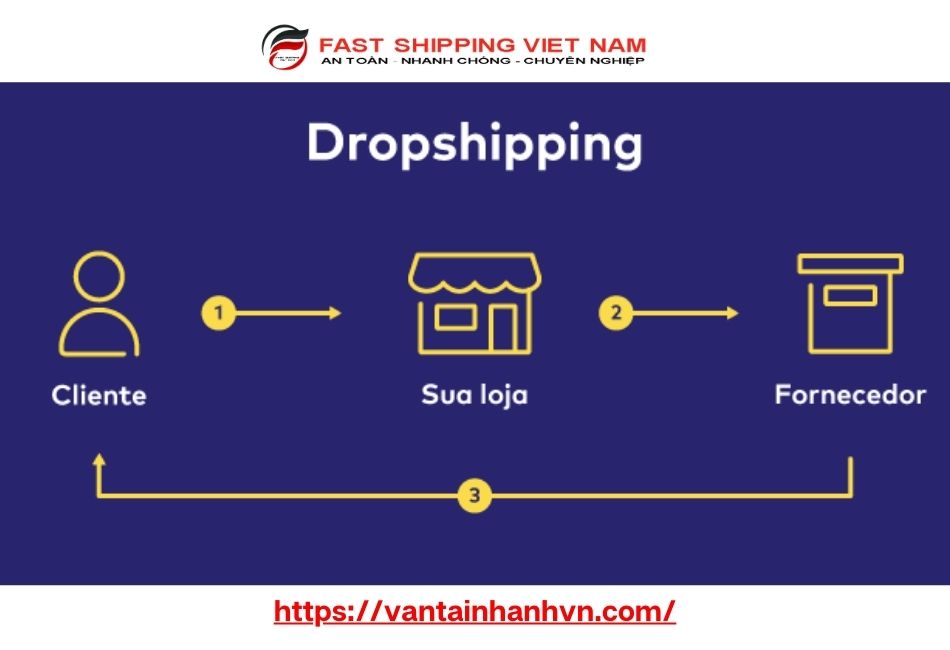 Dropshipping là gì