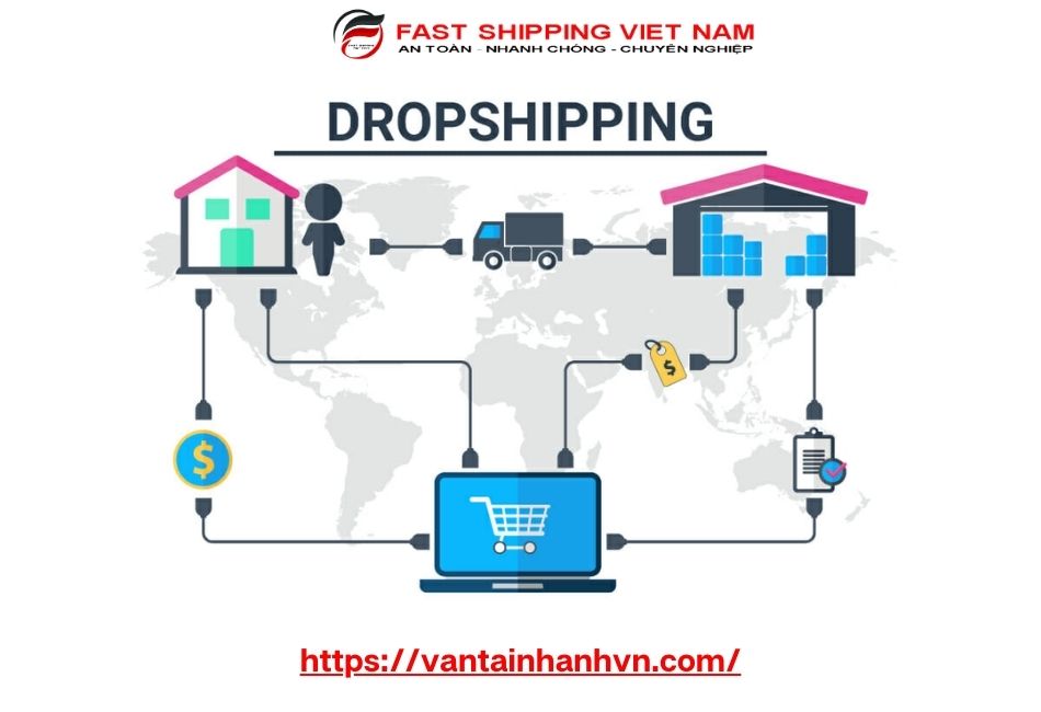 Dropshipping là gì