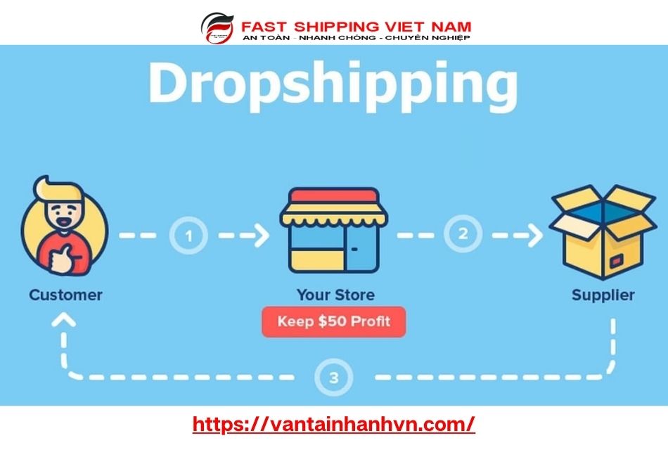 Dropshipping là gì