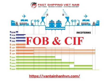 xuất FOB nhập CIF